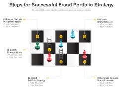 Steps for successful brand portfolio strategy