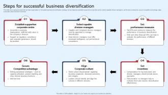 Steps For Successful Business Diversification In Business To Expand Strategy SS V