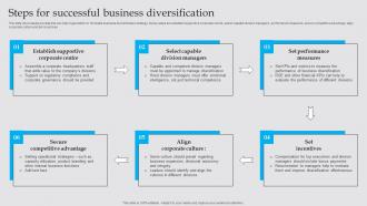 Steps For Successful Business Diversification Strategy To Generate Strategy SS V