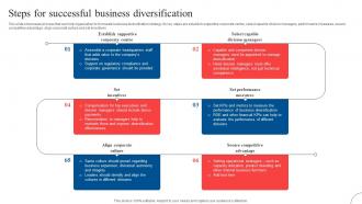 Steps For Successful Business Strategic Diversification To Reduce Strategy SS V