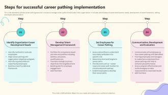 Steps For Successful Career Pathing Implementation Implementing Effective Career Management Program