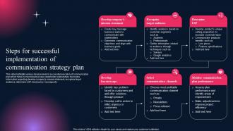 Steps For Successful Implementation Of Communication Strategy Plan
