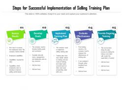 Steps for successful implementation of selling training plan