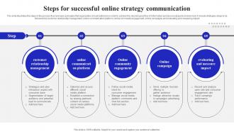 Steps For Successful Online Strategy Communication