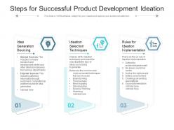 Steps for successful product development ideation