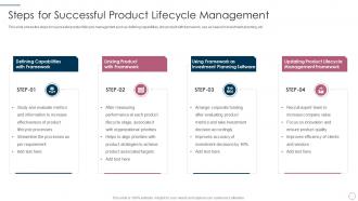 Steps for successful product lifecycle management it product management lifecycle