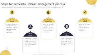 Steps For Successful Release Management Process