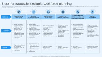 Steps For Successful Strategic Workforce Planning