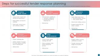 Steps For Successful Tender Response Planning