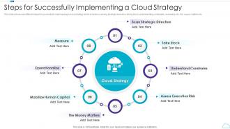 Steps For Successfully Implementing A Cloud Strategy