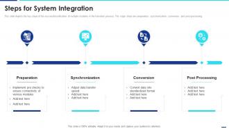 Steps For System Integration IT Change Execution Plan