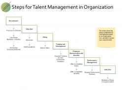 Steps for talent management in organization development ppt slides