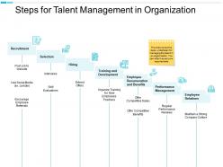 Steps for talent management in organization performance management recruitmen ppt powerpoint presentation