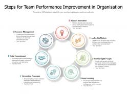 Steps for team performance improvement in organisation