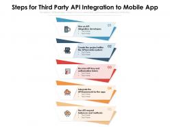 Steps For Third Party API Integration To Mobile App