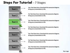 Steps for tutorial with 7 stages