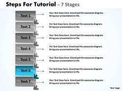 Steps for tutorial with 7 stages