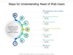 Steps for understanding need of web users