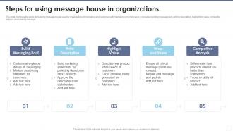 Steps For Using Message House In Organizations