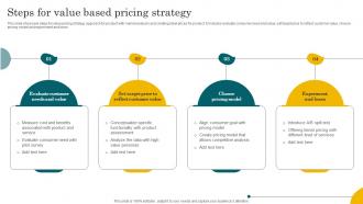 Steps For Value Based Pricing Strategy