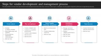 Steps For Vendor Development And Management Process Strategy SS V