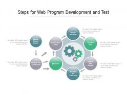 Steps for web program development and test