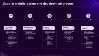 Steps For Website Design And Development Process