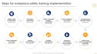 Steps For Workplace Safety Training Implementation