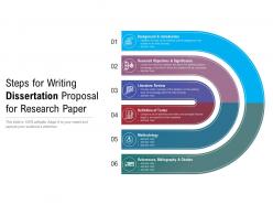 Steps for writing dissertation proposal for research paper