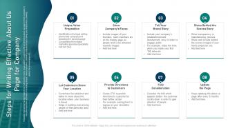 Steps For Writing Effective About Us Page For Company PPT Template