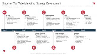 Steps For You Tube Marketing Strategy Development