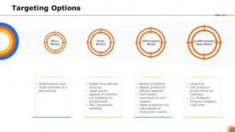 Steps identify target customer segments product targeting options