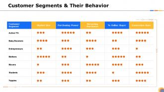 Steps identify target right customer segments product customer segments behavior