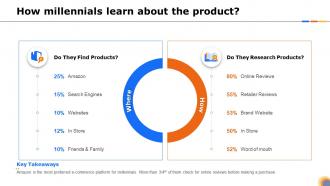 Steps identify target right customer segments your product how millennials learn about
