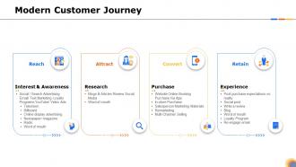 Steps identify target right customer segments your product modern customer journey