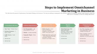 Steps implement marketing omnichannel retailing creating seamless customer experience