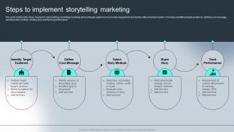 Steps Implement Storytelling Marketing Complete Guide Understanding Storytelling Marketing Mkt Ss