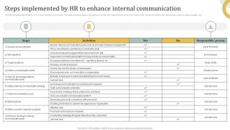 Steps Implemented By HR To Enhance Internal Communication Employee Engagement HR Communication Plan