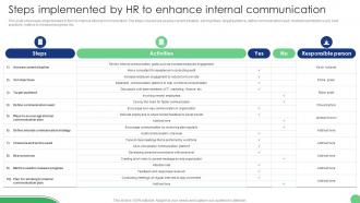 Steps Implemented By HR To Enhance Internal Communication Implementation Of Human Resource