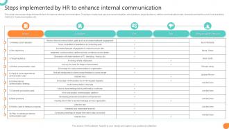 Steps Implemented By HR To Enhance Internal Communication Workforce Communication HR Plan