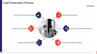 Steps In A Lead Generation Process Training Ppt