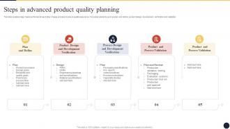 Steps In Advanced Product Quality Planning