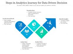Steps in analytics journey for data driven decision