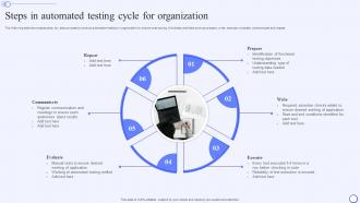 Steps In Automated Testing Cycle For Organization