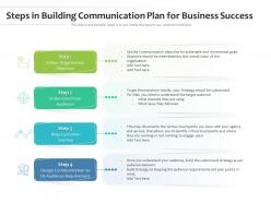 Steps in building communication plan for business success