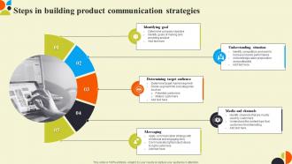 Steps In Building Product Communication Strategies