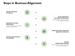Steps in business alignment checklist ppt powerpoint presentation pictures skills