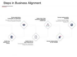 Steps In Business Alignment Develop Implementation Ppt Powerpoint Presentation Show Summary