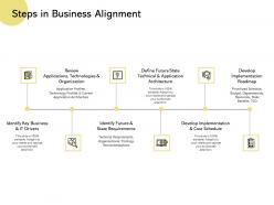 Steps In Business Alignment Develop Implementation Requirements Ppt Powerpoint Presentation Model
