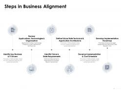 Steps in business alignment review applications technologies ppt powerpoint presentation infographics diagrams